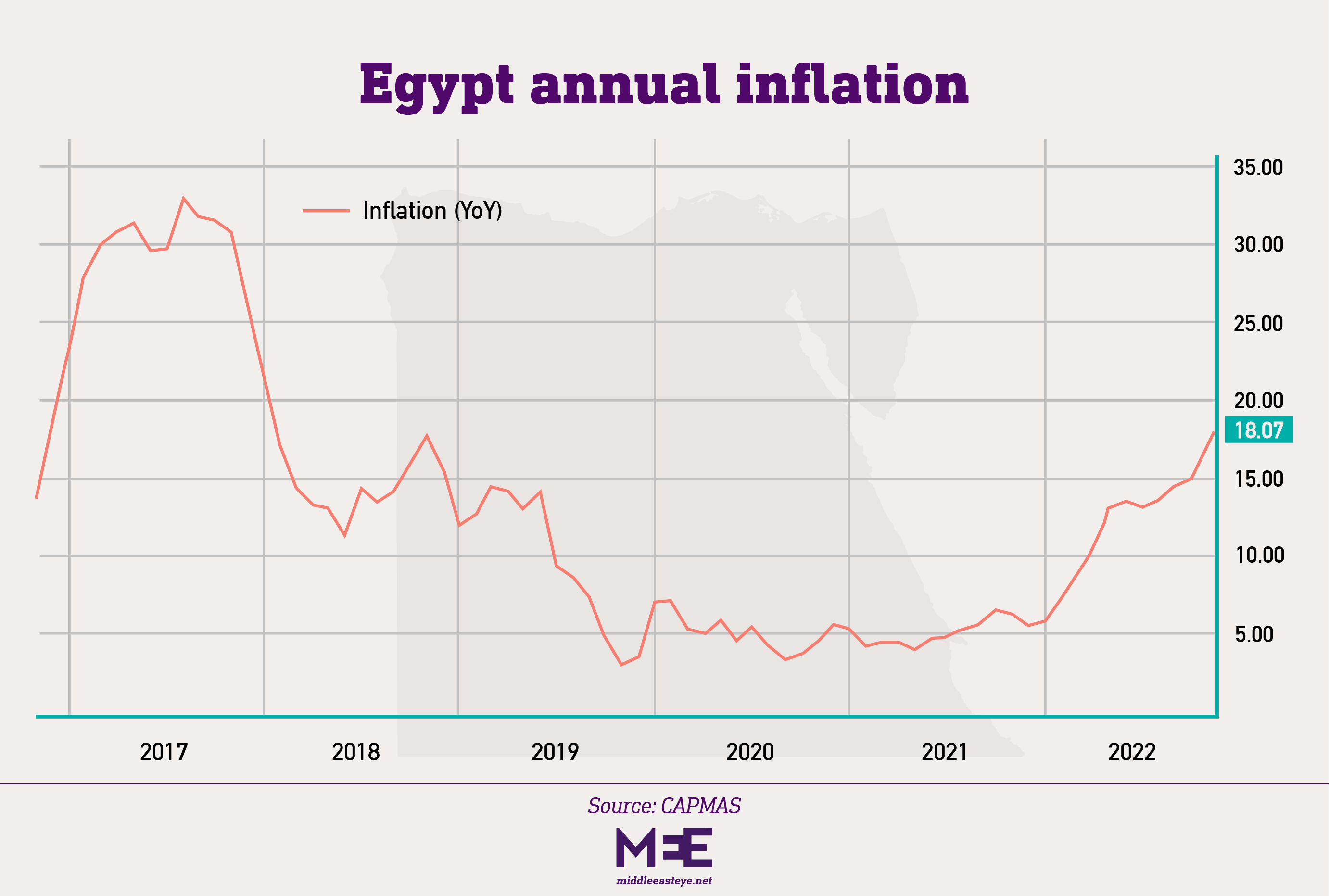 Death of the peg Why is Egypt's pound plunging? Middle East Eye